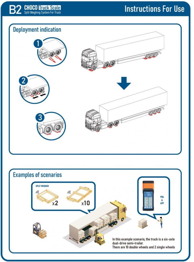 Βιομηχανικό κινητό φορτηγό με κλίμακα 8000kg εύκολα προσβάσιμο διαχωρισμένο είδος 2